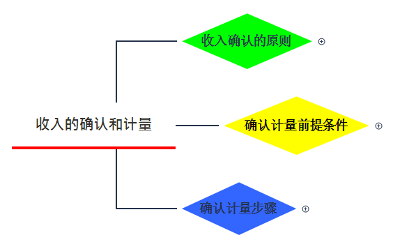 2020年余姚GDP_余姚到2030年的规划图(2)