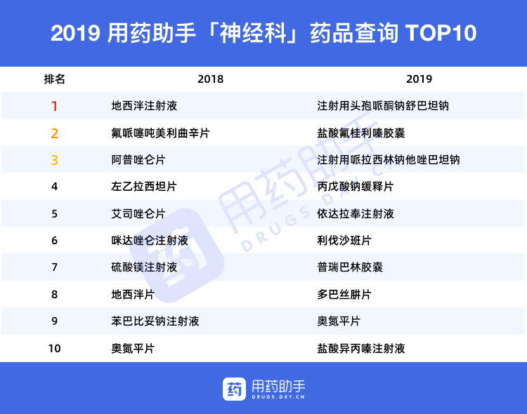 神经科全国排名_全国国旗(3)