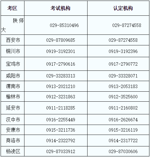 陕西省2020年上半年G_陕西省地图