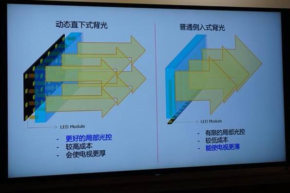 原创采用直下式背光设计,夏普这款60英寸电视降至3499元