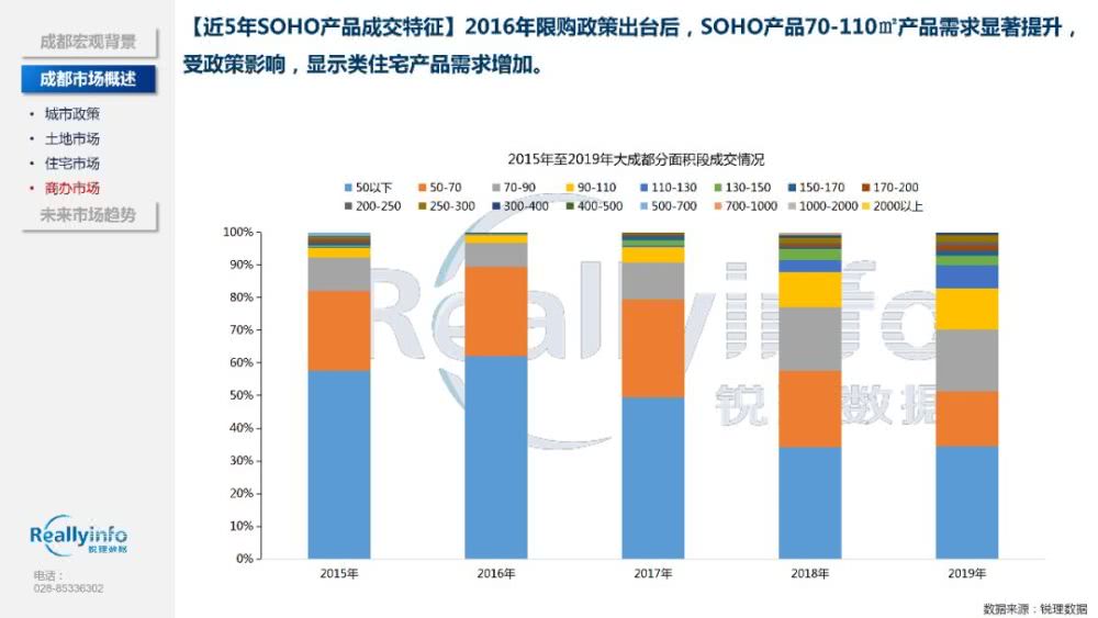 成都市总人口2019年_2020年成都市地图全图