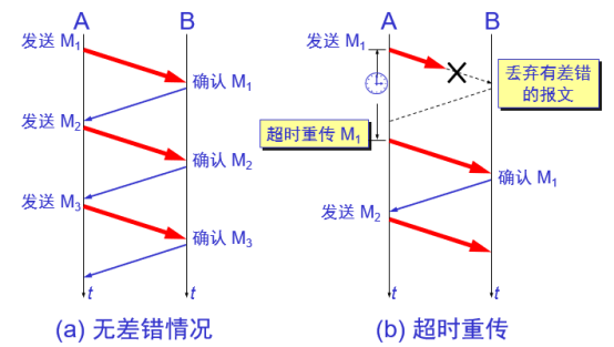 详解 TCP 连接的“ 三次握手 ”与“ 四次挥手 ”