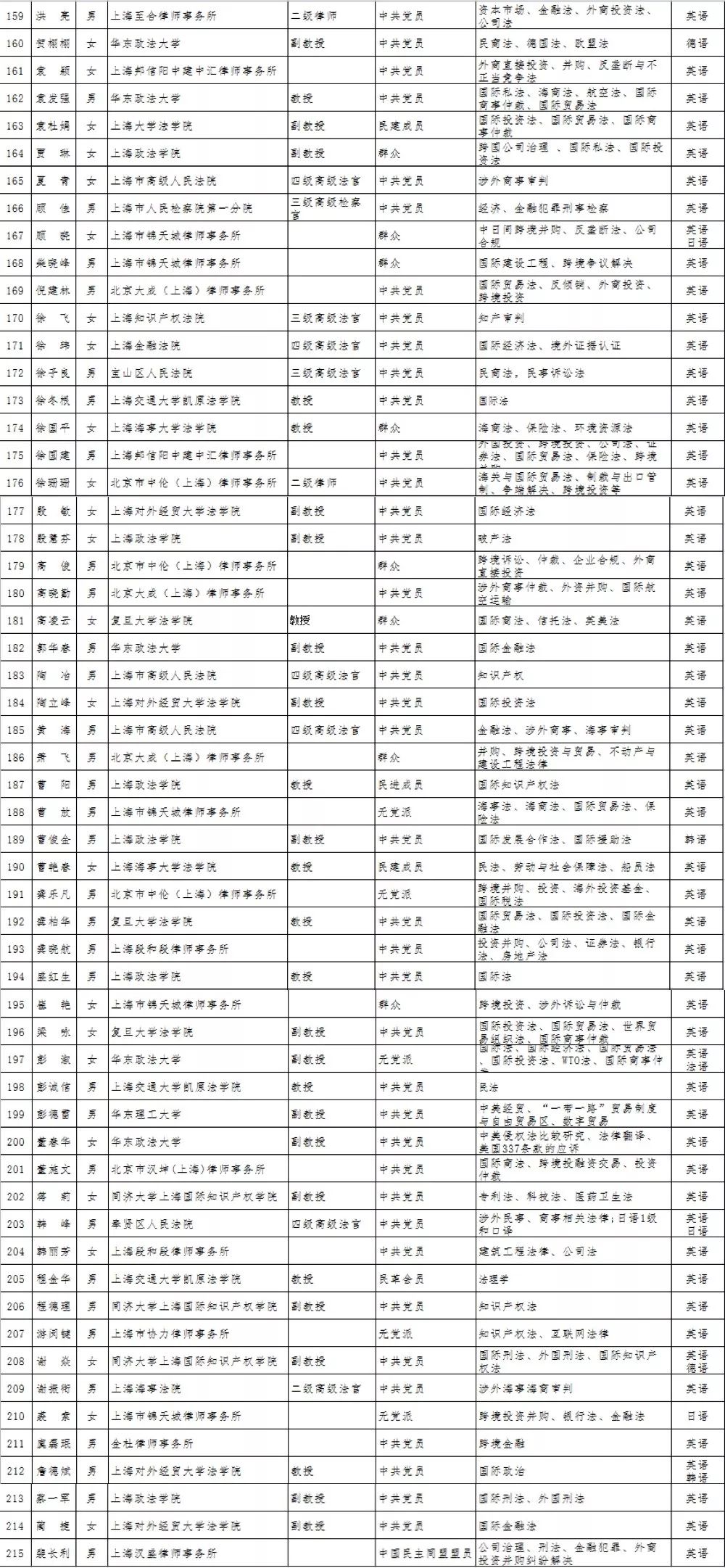 上海政法排名_上海政法学院(3)