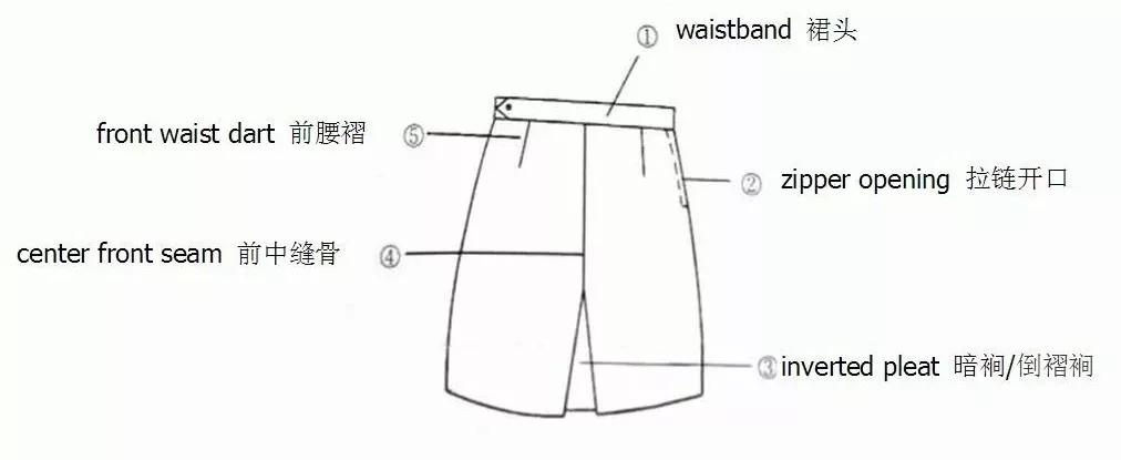 服装部位名称图解——裙子