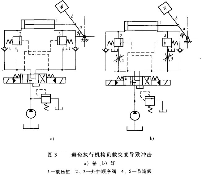 单向液压锁原理动画分享展示