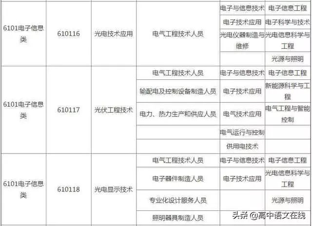 电子信息类排名_我喜欢你的信息素图片(2)