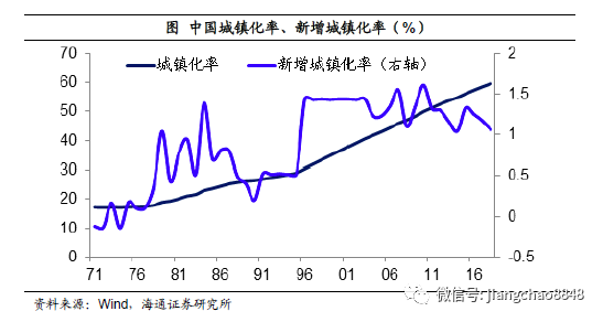 乡镇经济总量包含什么_车损险包含什么内容图(3)