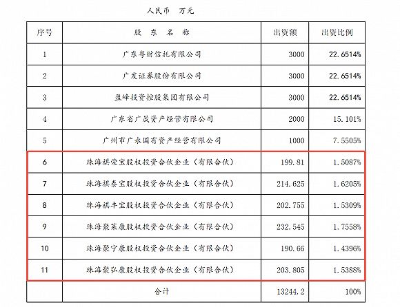 2019年货币基排行_一季度公募基金排名来了2019 超牛赚57 更有3年暴赚满盘