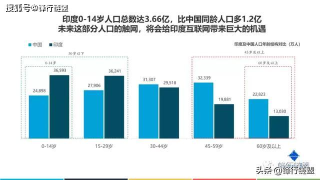 以朗多少人口_夏朝有多少人口