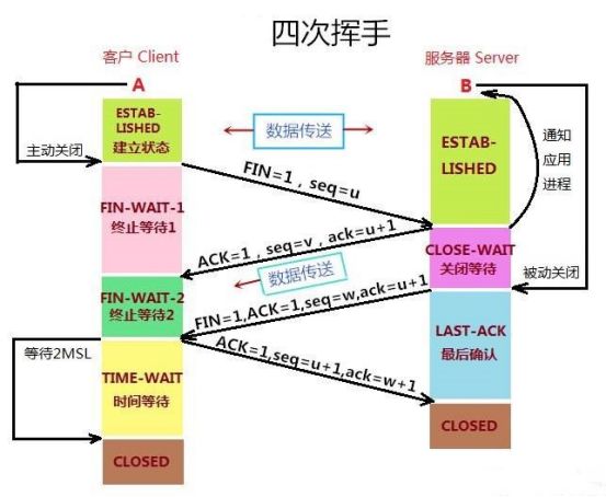 详解 TCP 连接的“ 三次握手 ”与“ 四次挥手 ”