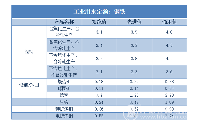 工业区人口用水量_人口普查