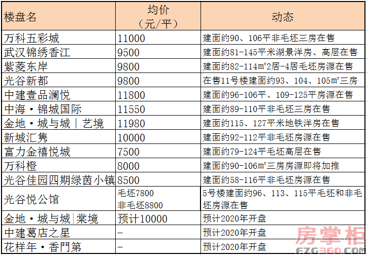 葛店人口_总投资24.55亿 葛店即将崛起一座新地标