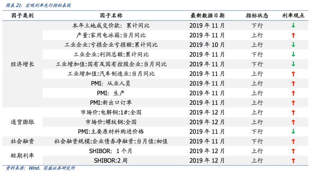 宏观经济学五个总量指标_宏观经济学图片