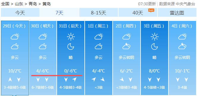 平度市天气预报一周 f40eaf1da04c43f3b432746a66a3acb0.png
