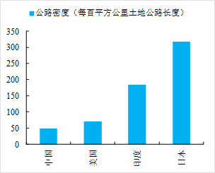 东西部人口密度差异_东西部人口流动(3)