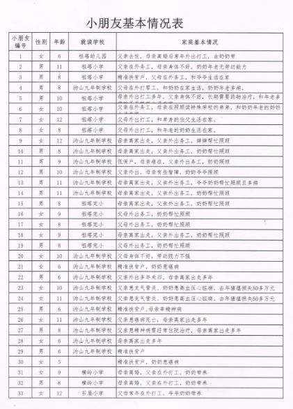 宁乡多少人口_宁乡人,这里有100多名留守儿童期待找到他们的 大朋友