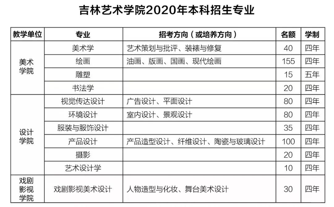 校考锦囊吉林艺术学院2020年招生专业及考试内容近年考题精简版