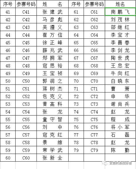 酒杯杯唢呐曲谱_唢呐曲谱(3)