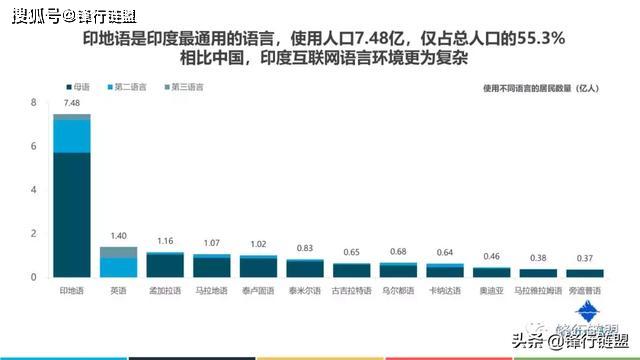 以朗多少人口_夏朝有多少人口