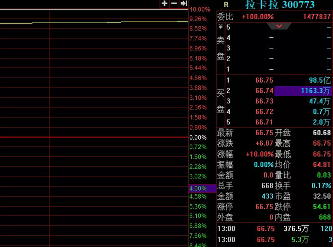 什么是封单金额 f925d187462a4d5f9e7a77dd58f3865d.jpeg