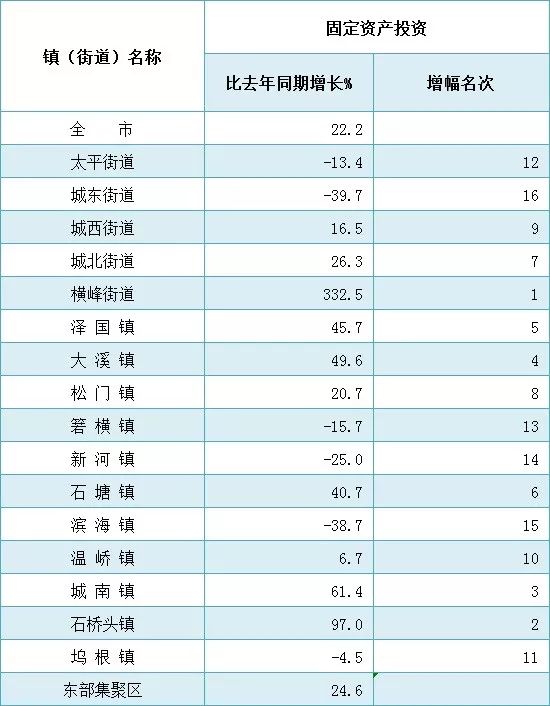 温岭市二十年gdp_杭州房产专家 在余杭区买房,这两个板块怎么选(2)