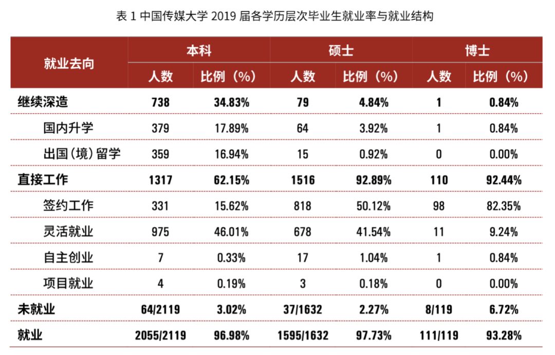 少年就业人口_就业人口数据(3)