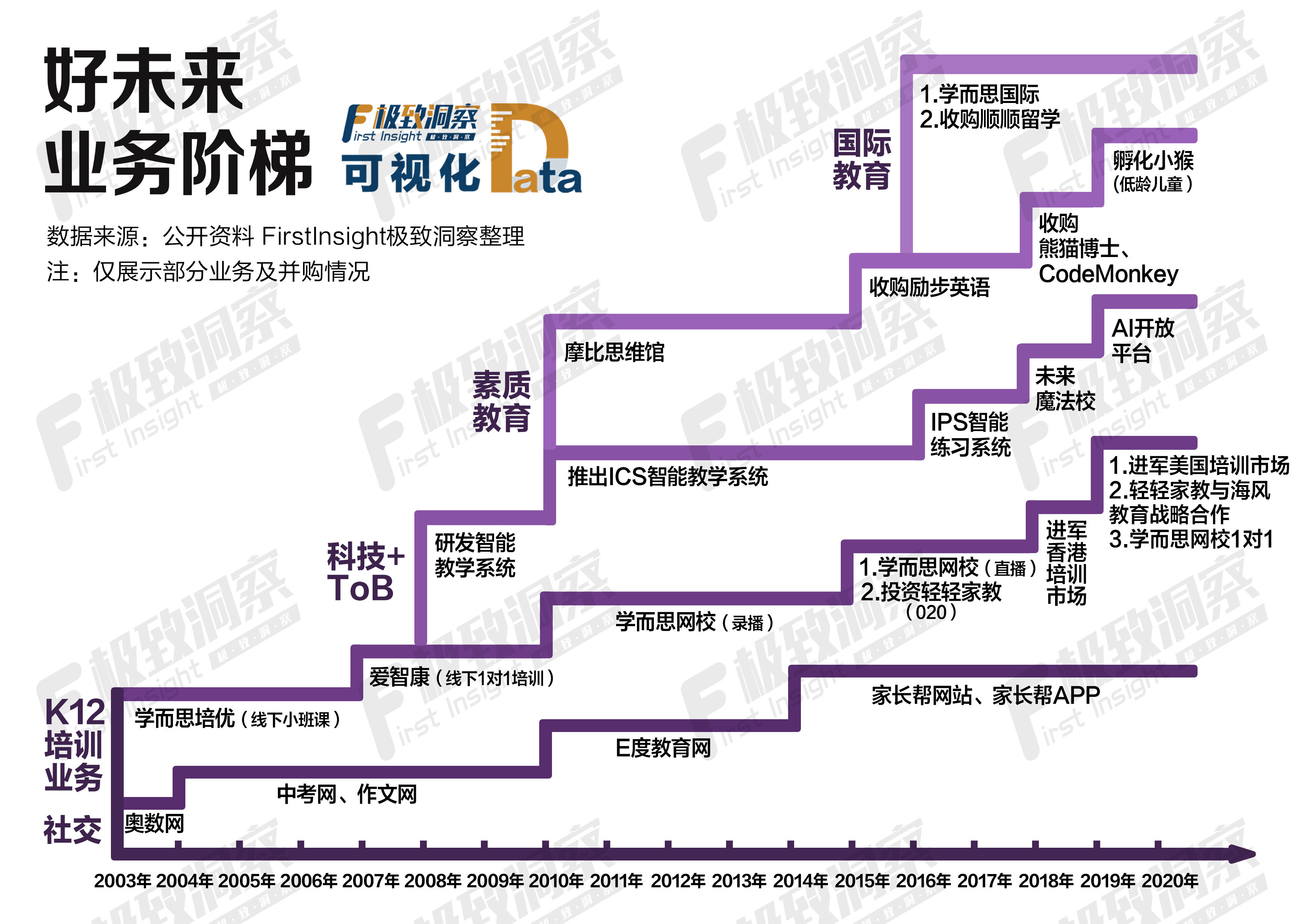 市值突破2000亿,好未来业务阶梯已现