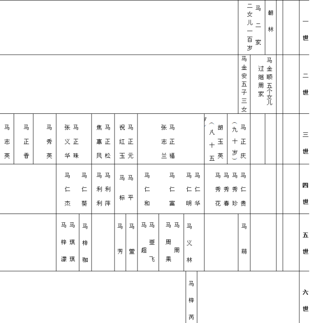 马姓的人口_马姓的人口分布(2)