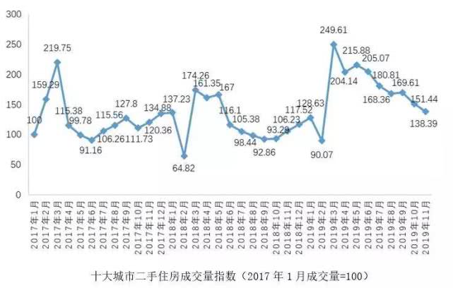 相对波动是经济总量_世界经济周期波动规律(3)