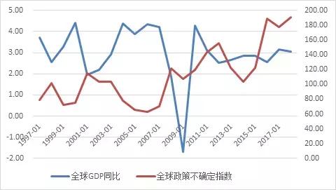 gdp对政策影响_老龄化对全球gdp影响(3)