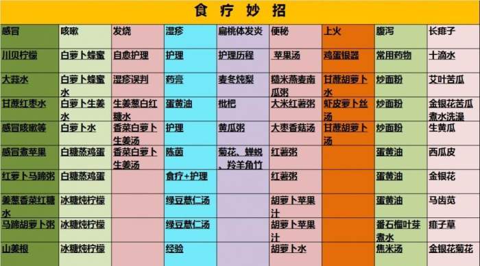 「中医育儿有方」孩子咳嗽别急着止咳| 治疗咳嗽的几小偏方| 一夜止咳除根 !