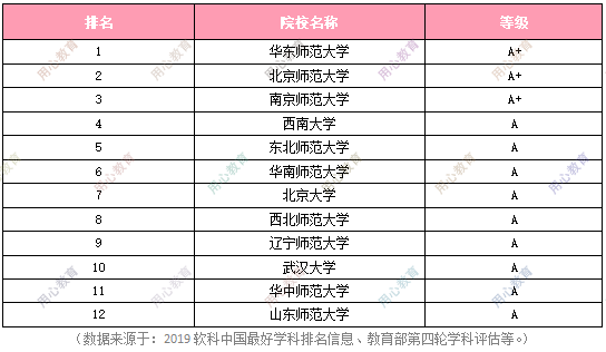 教育学考研排名_教育学考研幽默图片