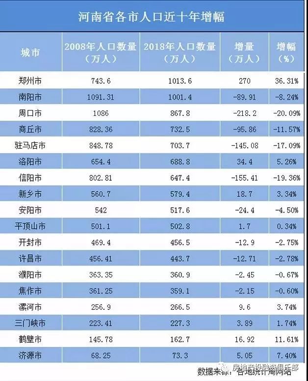 东西城人口限制(3)