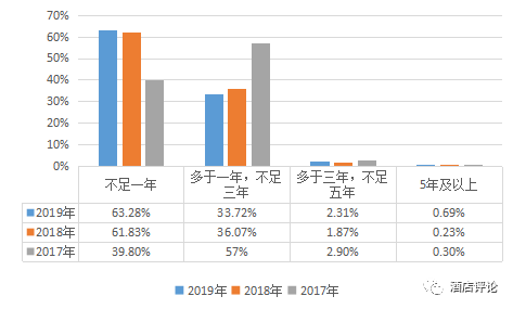 为什么人口大幅度增长_人口普查(3)