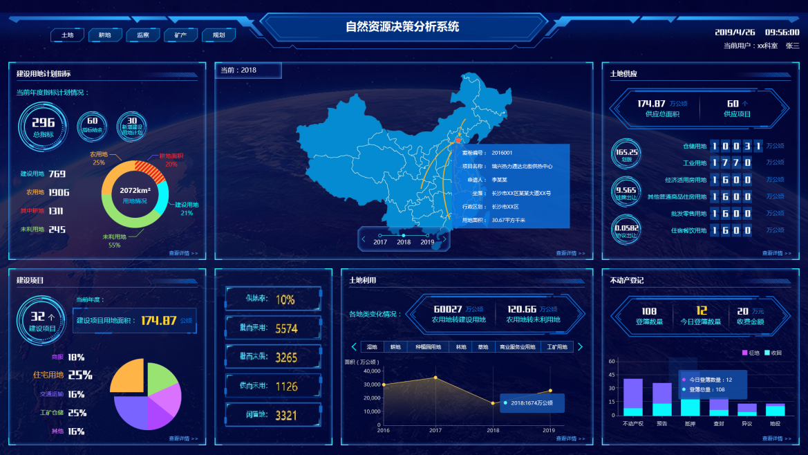 自然资源决策分析系统