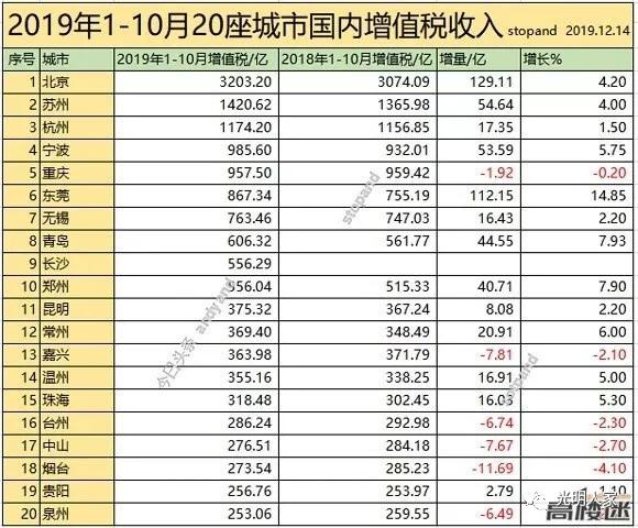 浙江省总人口是多少_2019中国人口总数是多少 中国人口年龄段分布特点(2)