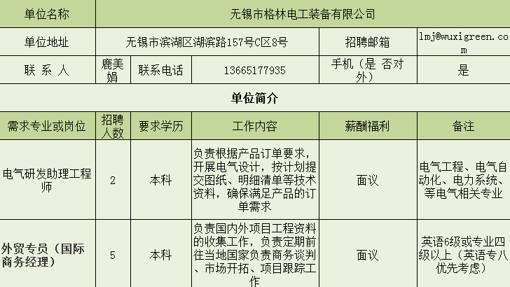 无锡电工招聘_招聘电工 招聘展架图片(3)