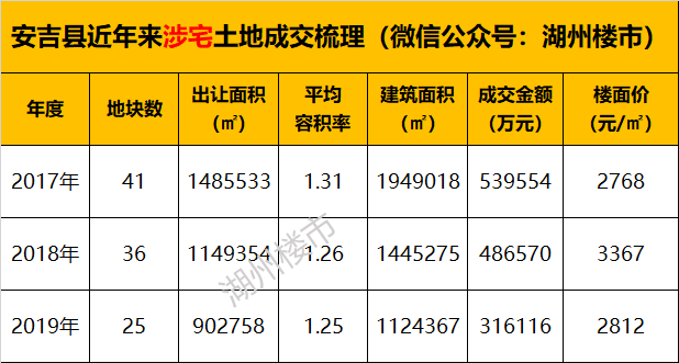 2021安吉长兴gdp_2021安吉长兴离城青山引关于疫情期间售楼处到访安排通知(2)