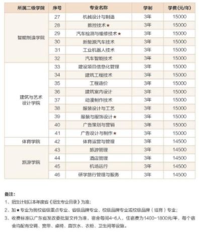 惠州博罗2020全年gdp_河北石家庄与广东惠州的2020上半年GDP出炉,两者排名怎样(2)