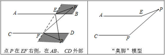 模型五,臭脚模型解法例题模型四,变异的m模型(变异的猪蹄模型)解法