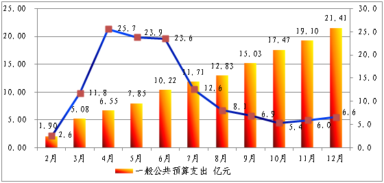 宜良gdp_被忽视的宜良 农业大县如何变身康养旅游之城