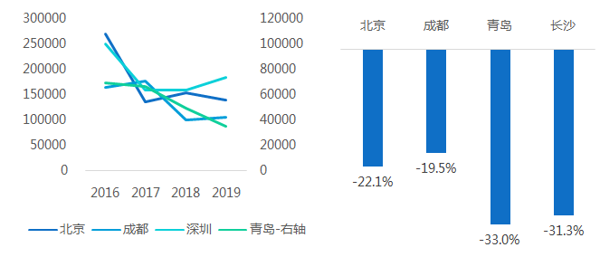 2020年合肥常住人口_合肥肥东2020年规划图(3)