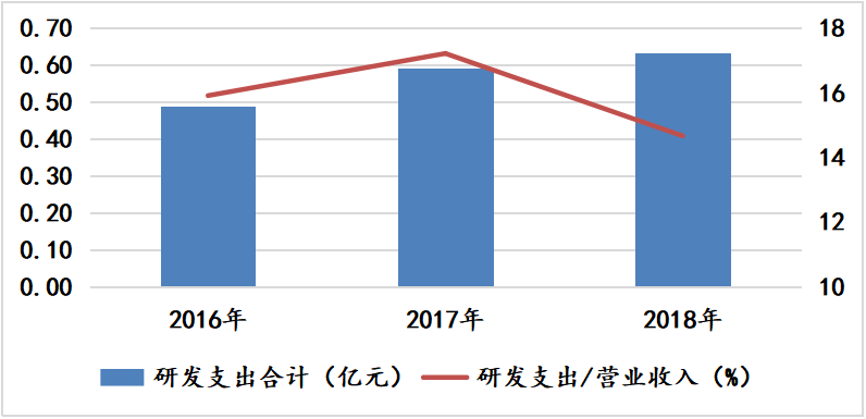 eeprom芯片供应 0a7c750d658c4cbd94bf39e294e8e208.png