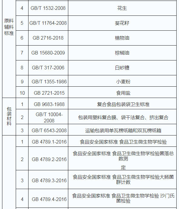 蔬菜 人均消费量_腊味人均消费量