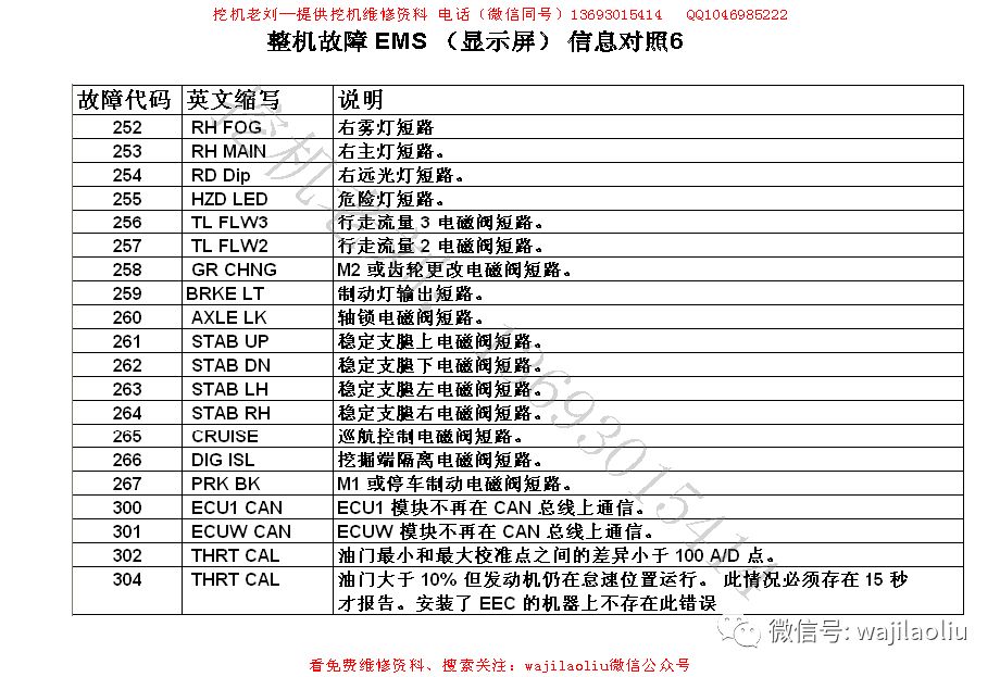 jcb & 杰西博挖掘机给故障代码表大全