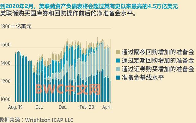 黄流gdp_中国gdp增长图(2)