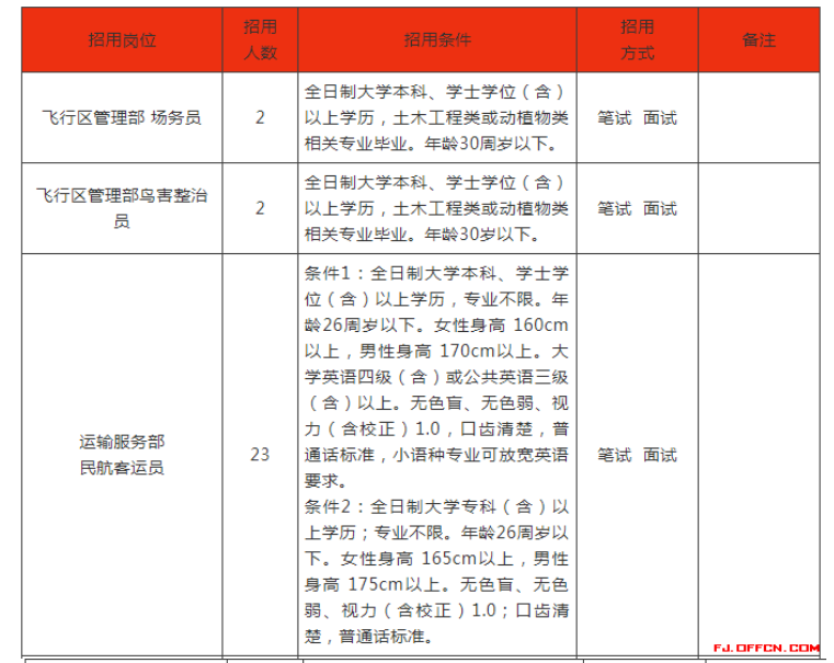 晋江人口2020_2020晋江市政府招聘37人报名人数统计 截止5月11日(2)