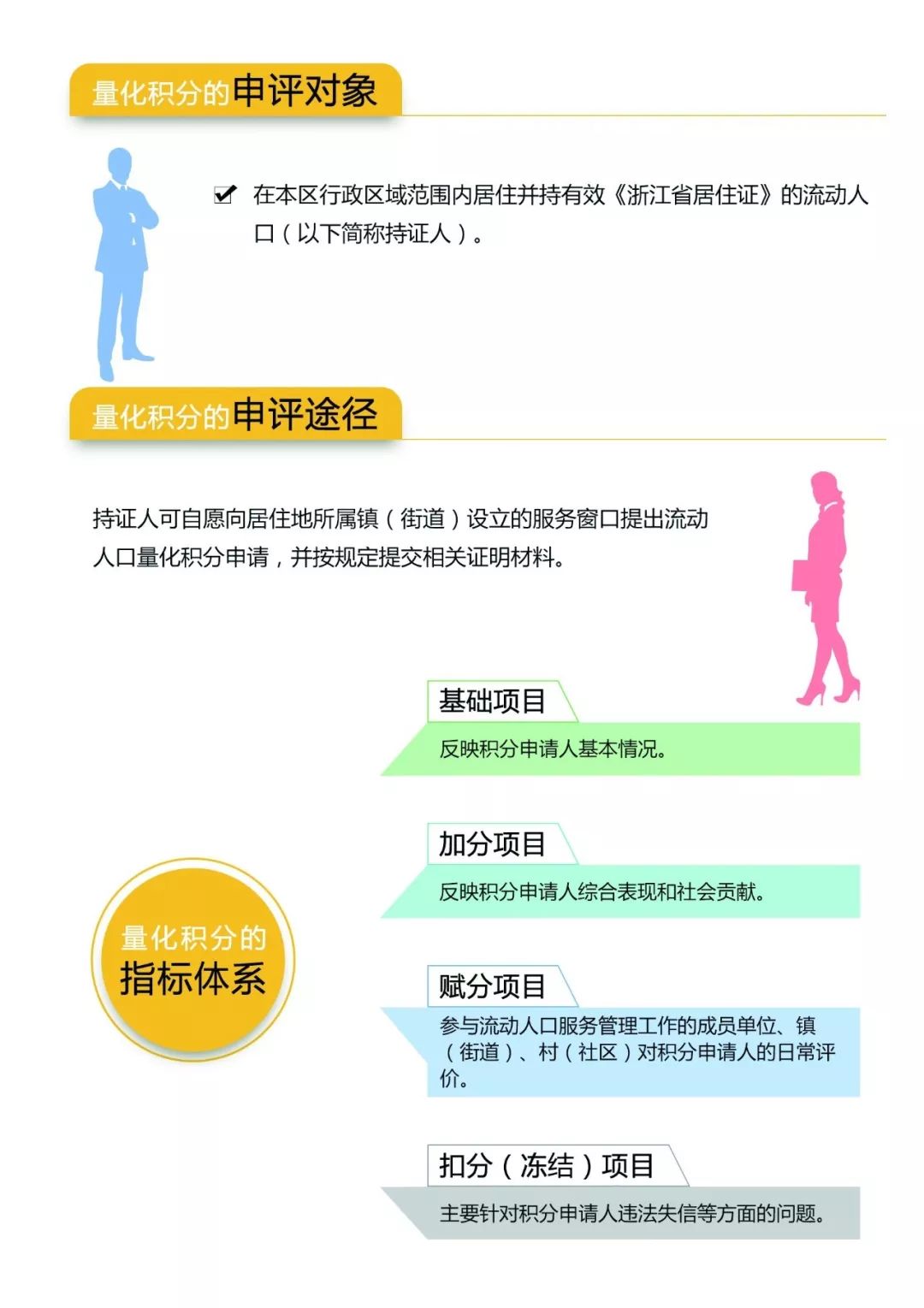 流动人口子女入学制度_家长速看 2020年东吴镇流动人口子女入学积分申请即将(3)