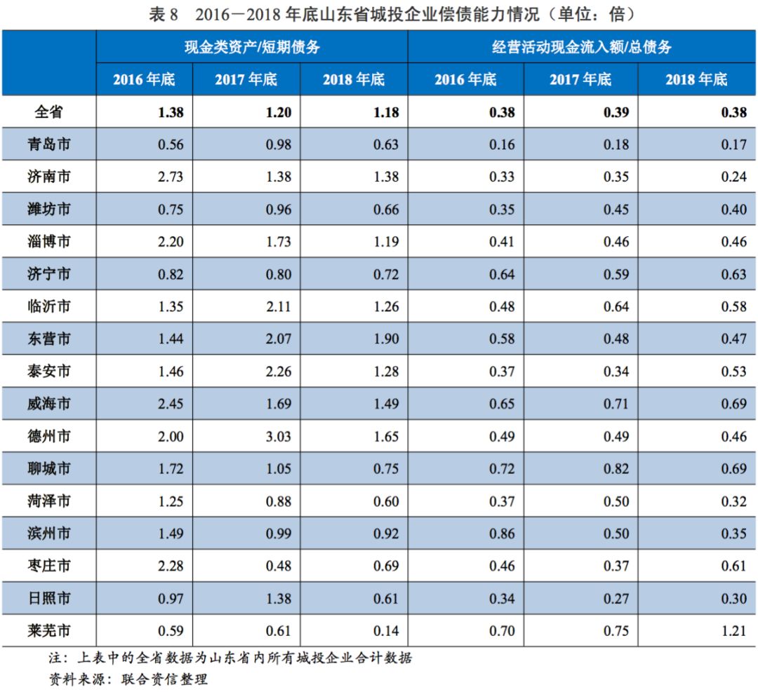 德州市乐陵gdp增长率_美国德州 全球第9大经济体,GDP1.9万亿,经济复苏全国第二(3)