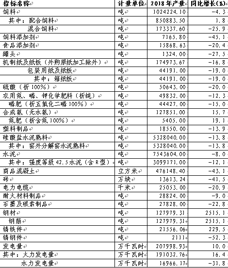 宜良gdp_被忽视的宜良 农业大县如何变身康养旅游之城